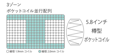 サータのサータ スイートコンフォート ボックストップ ５．８｜ベッド専門店グースカ